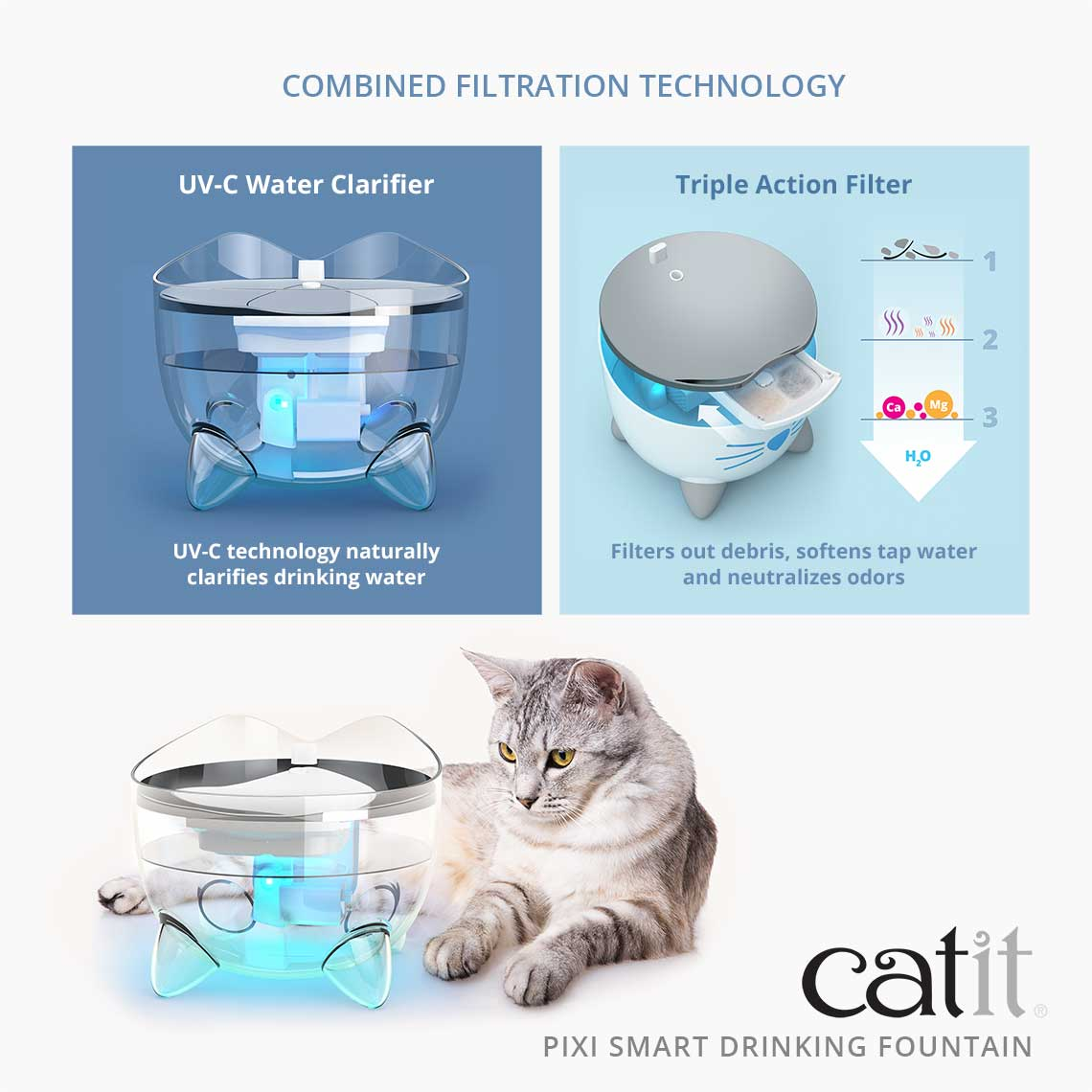 CATIT Pixi Smart Fountain With Stainless Steel Top ( White Color 2L)
