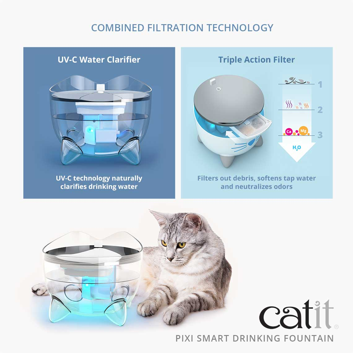 CATIT Pixi Smart Fountain